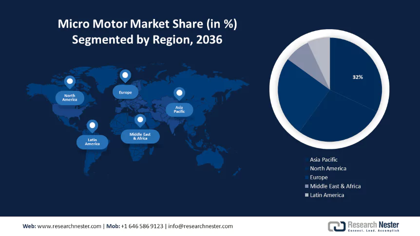 Micro Motor Market size